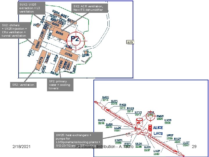 SUX 2: UX 25 extraction + L 3 ventilation SX 2: ACR ventilation, New