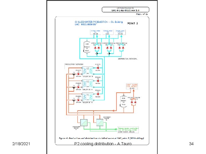 2/18/2021 P 2 cooling distribution - A. Tauro 34 