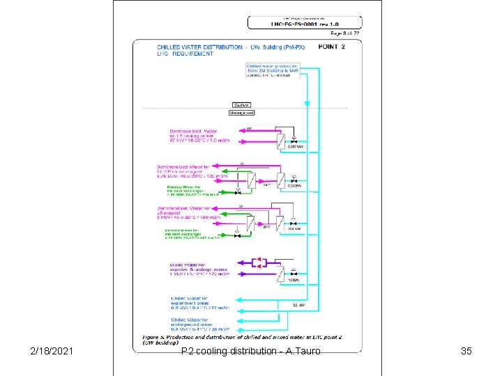 2/18/2021 P 2 cooling distribution - A. Tauro 35 