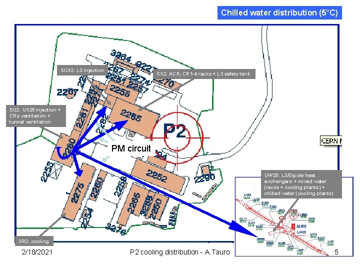 Chilled water distribution (5°C) SUX 2: L 3 injection SX 2: ACR, CR 1