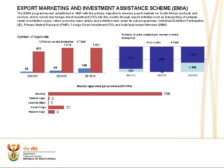 EXPORT MARKETING AND INVESTMENT ASSISTANCE SCHEME (EMIA) The EMIA programme was established in 1997 EXPORT MARKETING AND INVESTMENT ASSISTANCE SCHEME (EMIA) The EMIA programme was established in 1997