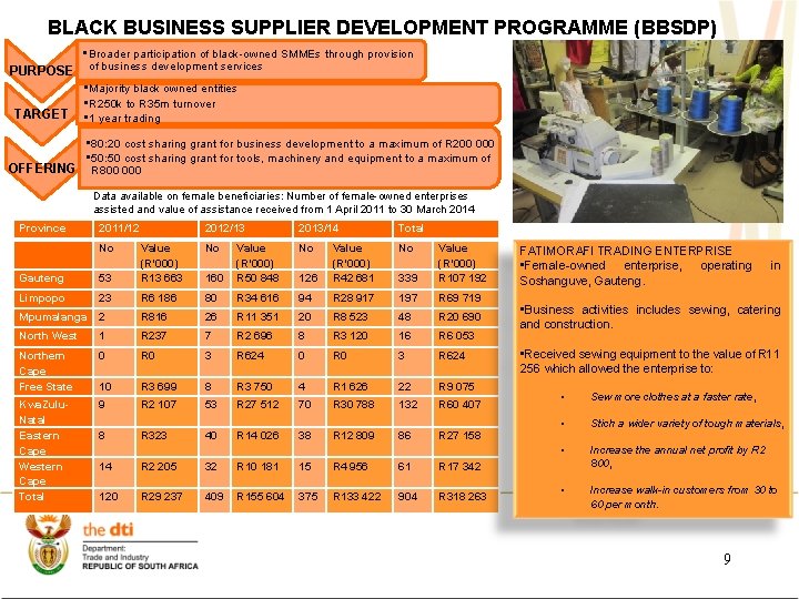 BLACK BUSINESS SUPPLIER DEVELOPMENT PROGRAMME (BBSDP) PURPOSE TARGET • Broader participation of black-owned SMMEs BLACK BUSINESS SUPPLIER DEVELOPMENT PROGRAMME (BBSDP) PURPOSE TARGET • Broader participation of black-owned SMMEs