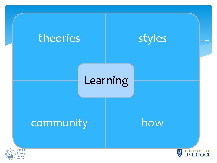 theories styles Learning community how 