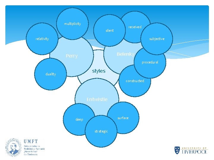 multiplicity silent received relativity subjective Belenky Perry procedural styles duality constructed Entwistle surface deep