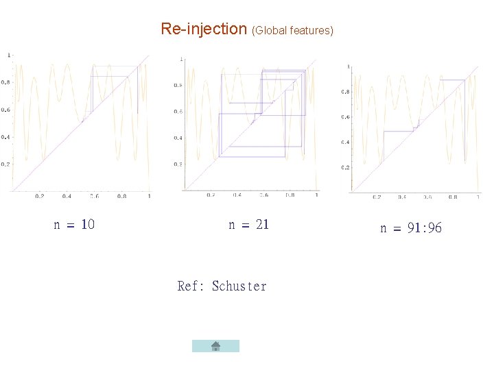 Re-injection (Global features) n = 10 n = 21 Ref: Schuster n = 91: