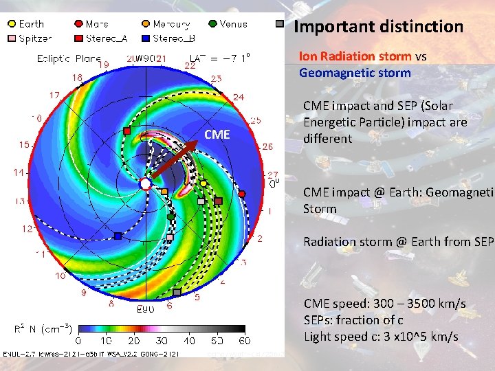 Important distinction Ion Radiation storm vs Geomagnetic storm CME impact and SEP (Solar Energetic