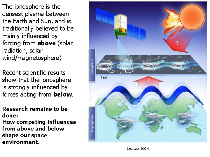 The ionosphere is the densest plasma between the Earth and Sun, and is traditionally