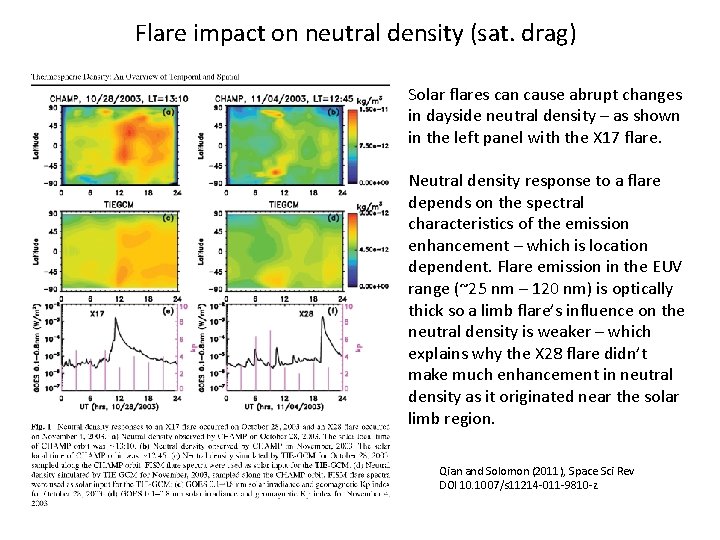 Flare impact on neutral density (sat. drag) Solar flares can cause abrupt changes in
