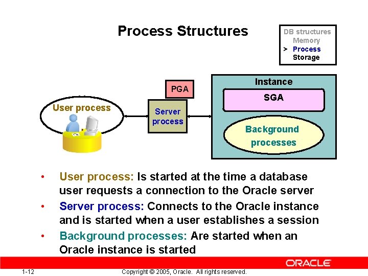 Process Structures Instance PGA User process • • • 1 -12 Server process DB