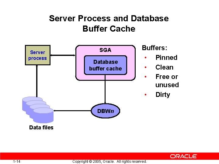 Server Process and Database Buffer Cache Server process SGA Database buffer cache Buffers: •