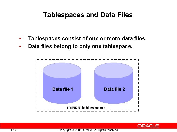 Tablespaces and Data Files • • Tablespaces consist of one or more data files.