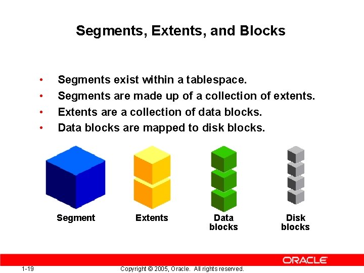 Segments, Extents, and Blocks • • Segments exist within a tablespace. Segments are made