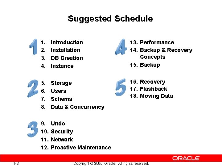 Suggested Schedule 1 -3 1. 2. 3. 4. Introduction Installation DB Creation Instance 13.