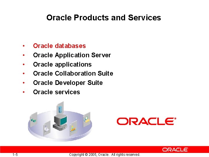 Oracle Products and Services • • • 1 -5 Oracle databases Oracle Application Server