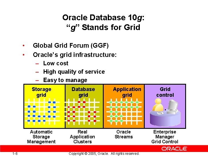 Oracle Database 10 g: “g” Stands for Grid • • Global Grid Forum (GGF)