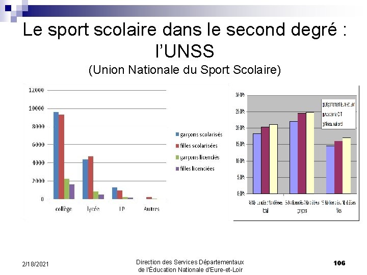 Le sport scolaire dans le second degré : l’UNSS (Union Nationale du Sport Scolaire)