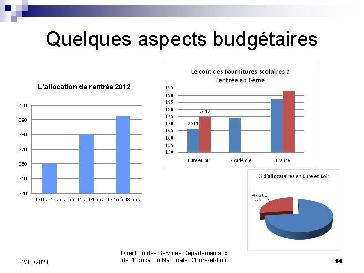 Quelques aspects budgétaires L'allocation de rentrée 2012 400 390 380 370 360 350 340