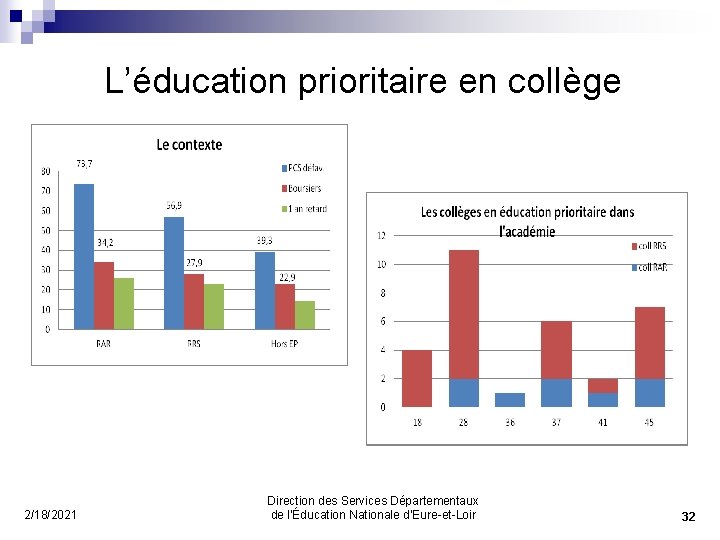L’éducation prioritaire en collège 2/18/2021 Direction des Services Départementaux de l’Éducation Nationale d’Eure-et-Loir 32