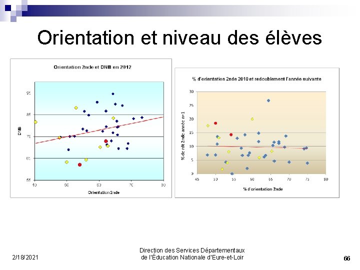 Orientation et niveau des élèves 2/18/2021 Direction des Services Départementaux de l’Éducation Nationale d’Eure-et-Loir