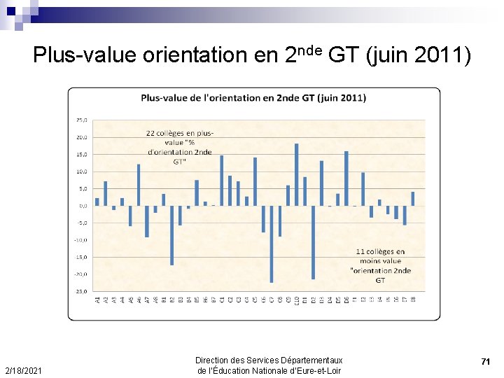 Plus-value orientation en 2 nde GT (juin 2011) 2/18/2021 Direction des Services Départementaux de