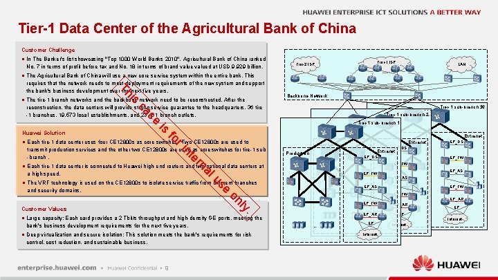Tier-1 Data Center of the Agricultural Bank of China Customer Challenge n In The
