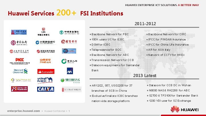 Huawei Services 200+ FSI Institutions 2011 -2012 l Backbone Network for PBC l Backbone