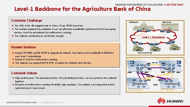 Level-1 Backbone for the Agriculture Bank of China Customer Challenge n n n Headquarter