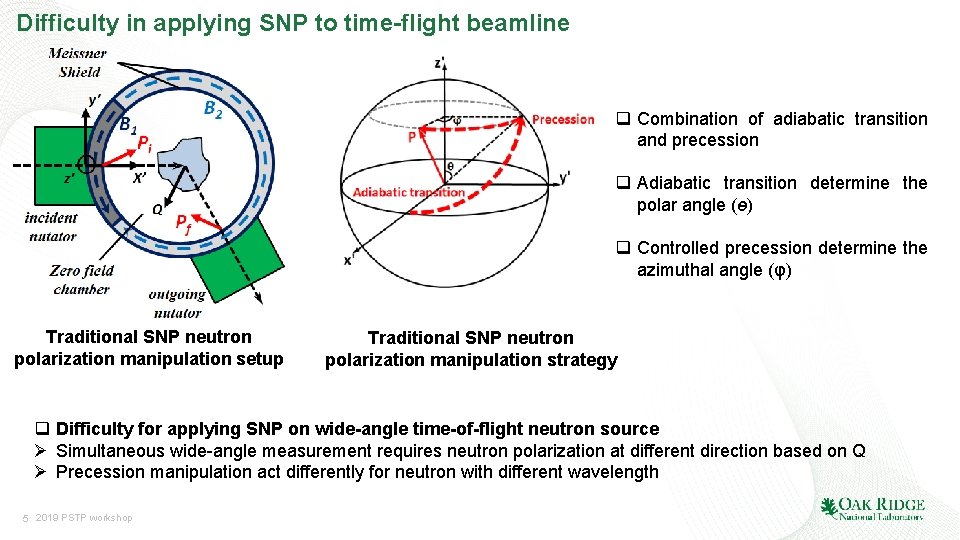 Difficulty in applying SNP to time-flight beamline q Combination of adiabatic transition and precession