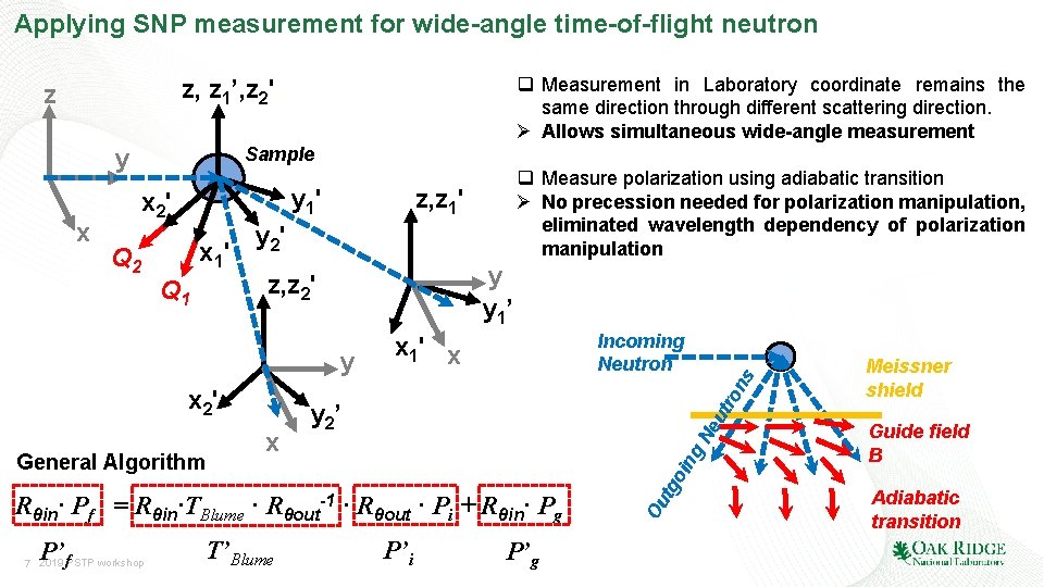 Applying SNP measurement for wide-angle time-of-flight neutron q Measurement in Laboratory coordinate remains the