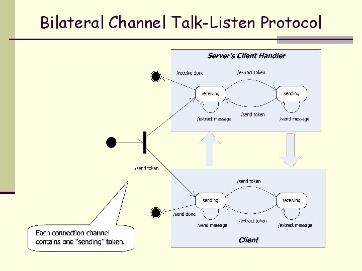 Bilateral Channel Talk-Listen Protocol 