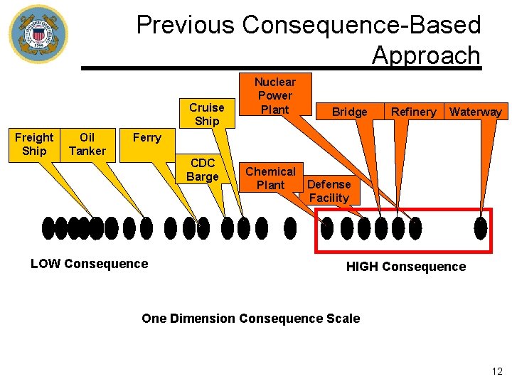 Previous Consequence-Based Approach Cruise Ship Freight Ship Oil Tanker Nuclear Power Plant Bridge Refinery Previous Consequence-Based Approach Cruise Ship Freight Ship Oil Tanker Nuclear Power Plant Bridge Refinery