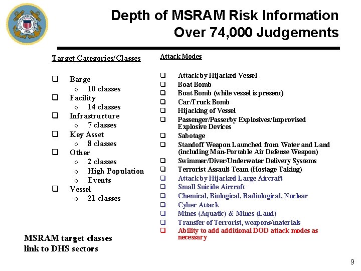 Depth of MSRAM Risk Information Over 74, 000 Judgements Target Categories/Classes Attack Modes q Depth of MSRAM Risk Information Over 74, 000 Judgements Target Categories/Classes Attack Modes q