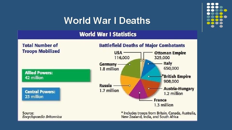 World War I Deaths 