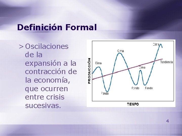 Definición Formal > Oscilaciones de la expansión a la contracción de la economía, que Definición Formal > Oscilaciones de la expansión a la contracción de la economía, que