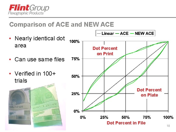 Comparison of ACE and NEW ACE • Nearly identical dot area • Can use