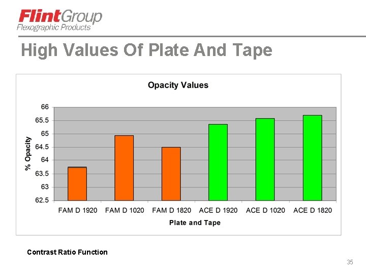 High Values Of Plate And Tape Contrast Ratio Function 35 