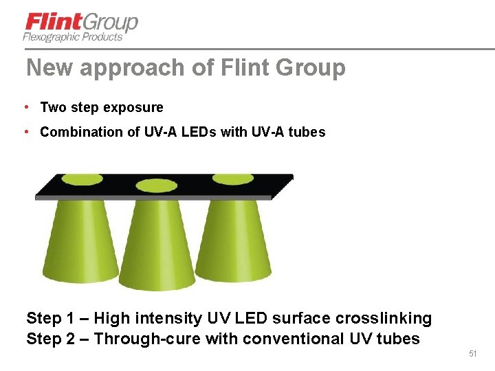 New approach of Flint Group • Two step exposure • Combination of UV-A LEDs