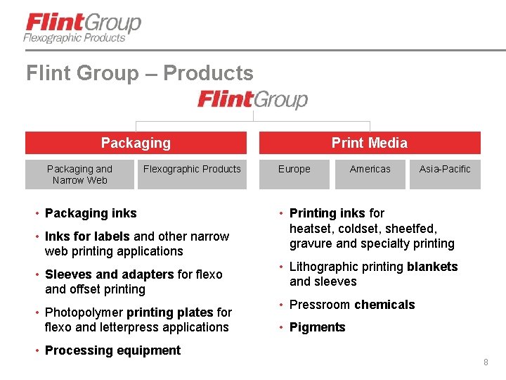 Flint Group – Products Packaging and Narrow Web Flexographic Products • Packaging inks •