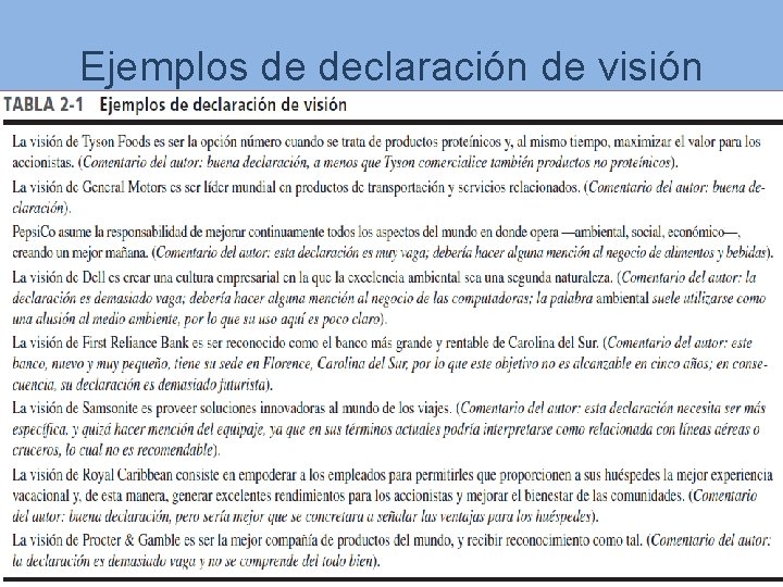 Ejemplos de declaración de visión Copyright © 2013 Pearson Educación 2 -5 