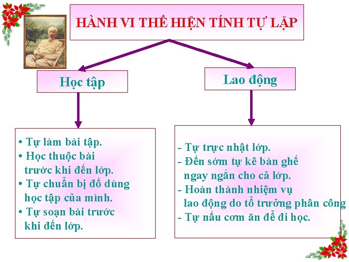 HÀNH VI THỂ HIỆN TÍNH TỰ LẬP Học tập • Tự làm bài tập.