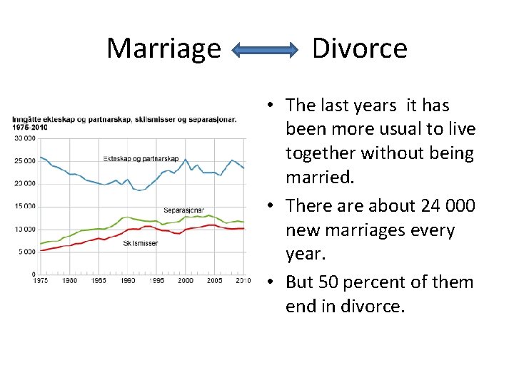Marriage Divorce • The last years it has been more usual to live together