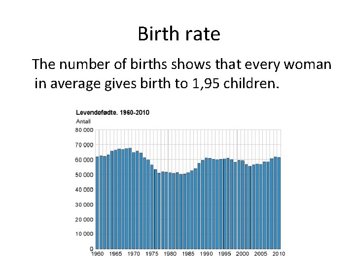 Birth rate The number of births shows that every woman in average gives birth