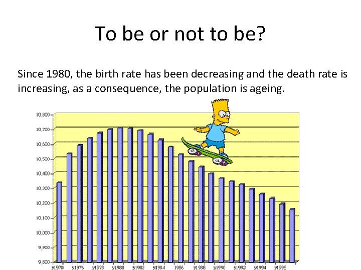 To be or not to be? Since 1980, the birth rate has been decreasing