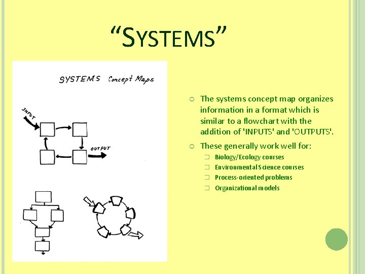 “SYSTEMS” The systems concept map organizes information in a format which is similar to