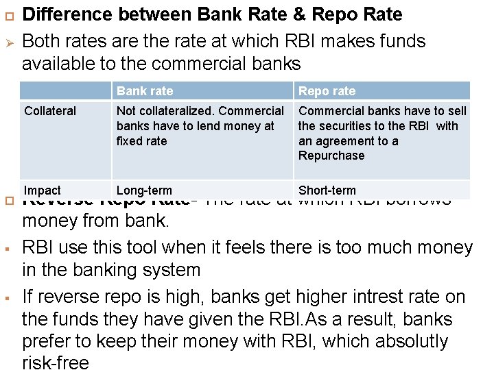  Ø § § Difference between Bank Rate & Repo Rate Both rates are