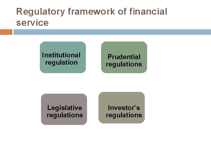 Regulatory framework of financial service Institutional regulation Legislative regulations Prudential regulations Investor’s regulations 