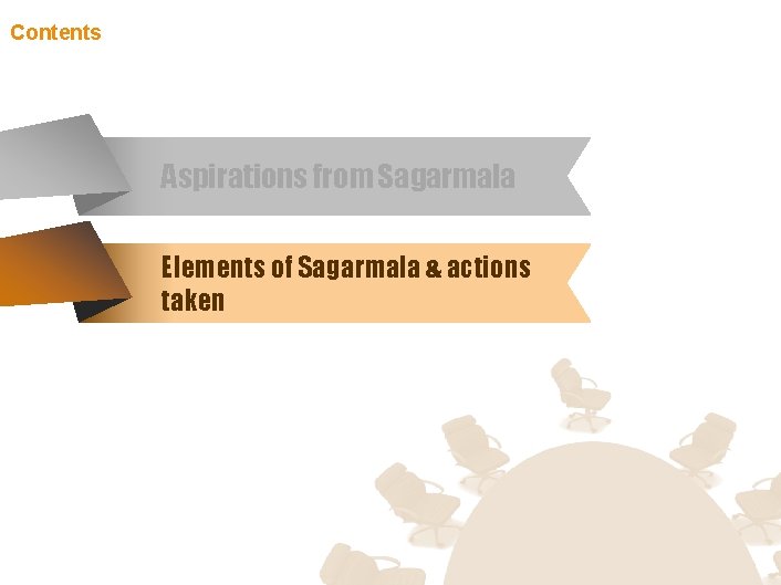 Contents Aspirations from Sagarmala Elements of Sagarmala & actions taken 10 Contents Aspirations from Sagarmala Elements of Sagarmala & actions taken 10