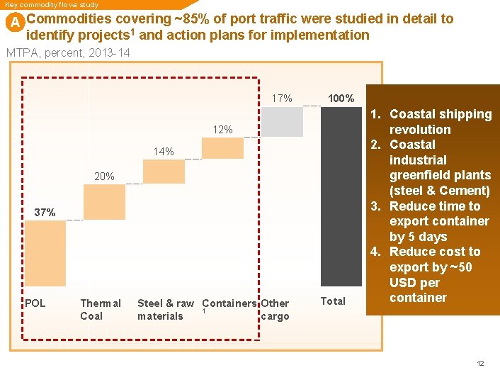 Key commodity flows study A Commodities covering ~85% of port traffic were studied in Key commodity flows study A Commodities covering ~85% of port traffic were studied in