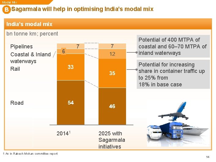 Modal Mix B Sagarmala will help in optimising India’s modal mix bn tonne km; Modal Mix B Sagarmala will help in optimising India’s modal mix bn tonne km;