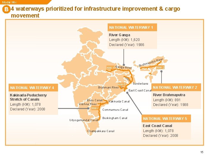 Modal Mix B 4 waterways prioritized for infrastructure improvement & cargo movement NATIONAL WATERWAY Modal Mix B 4 waterways prioritized for infrastructure improvement & cargo movement NATIONAL WATERWAY